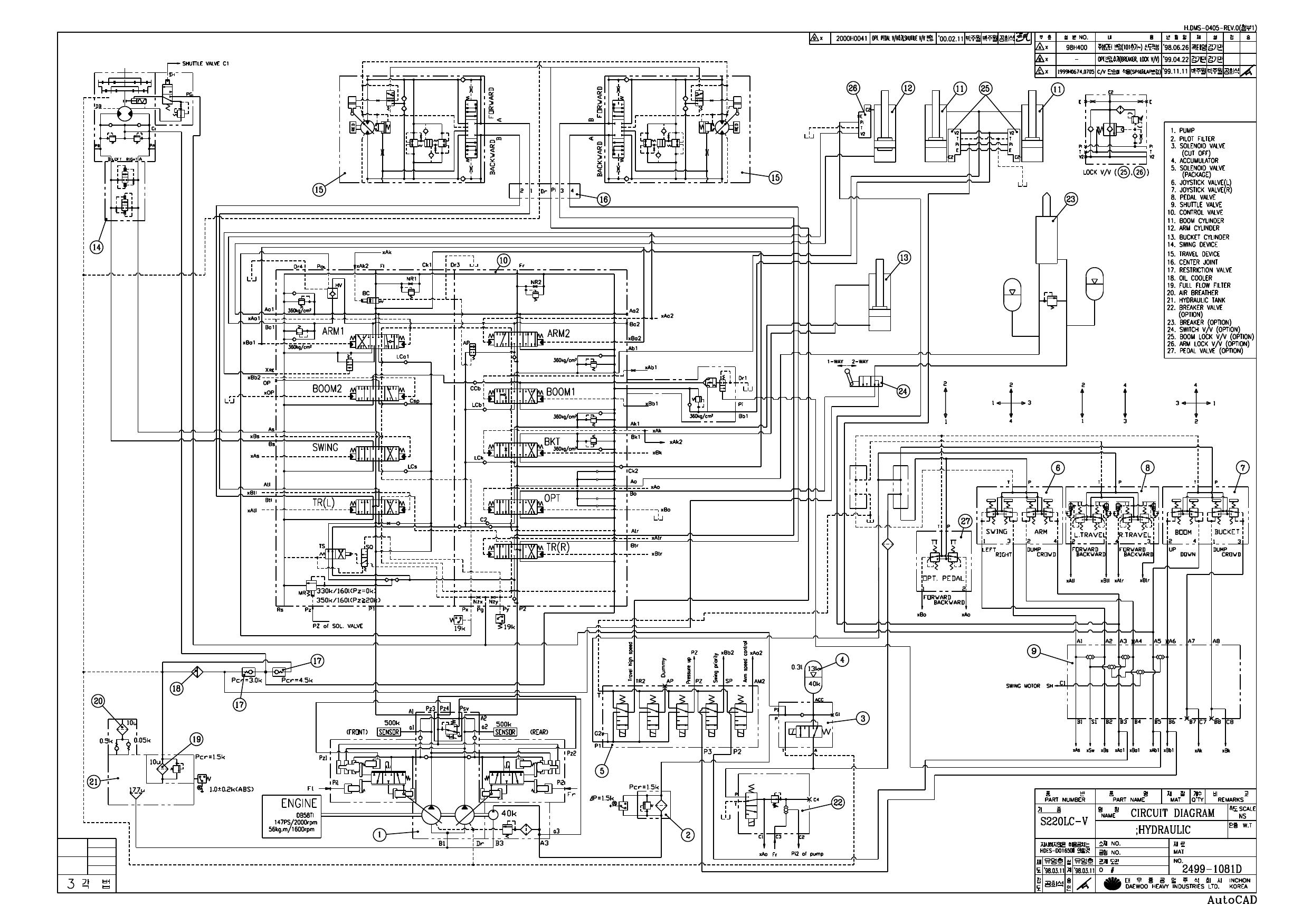 S220LCV HYDRAULIC CIRCUIT DIAGRAM Schematic Daewoo Doosan